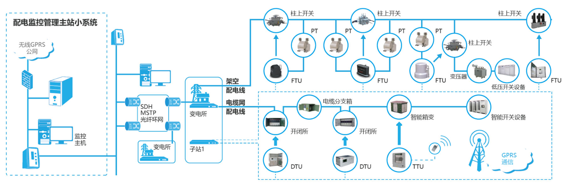 智能配电解决方案.jpg